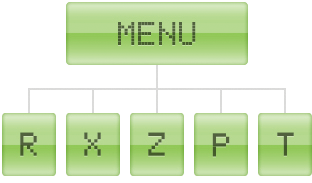 Jednoduché a intuitívne menu
